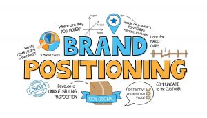 Brand positioning là gì