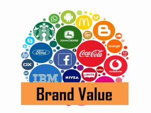 Brand value là gì