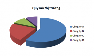 Quy mô thị trường là gì