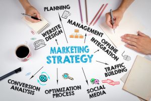 Quy trình xây dựng chiến lược marketing