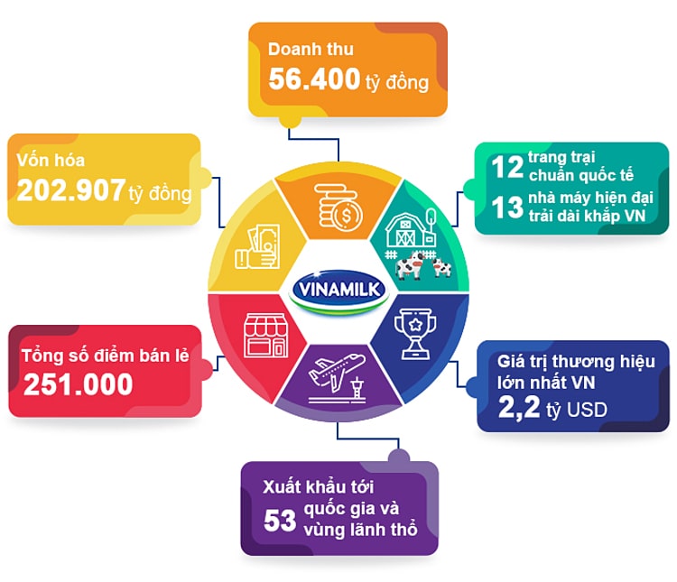 Các chiến lược kinh doanh thành công tại thị trường Việt Nam