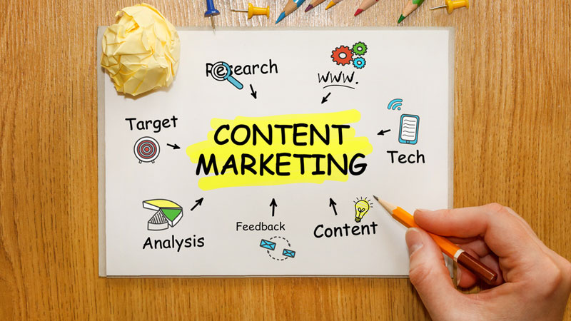 Content marketing độc đáo