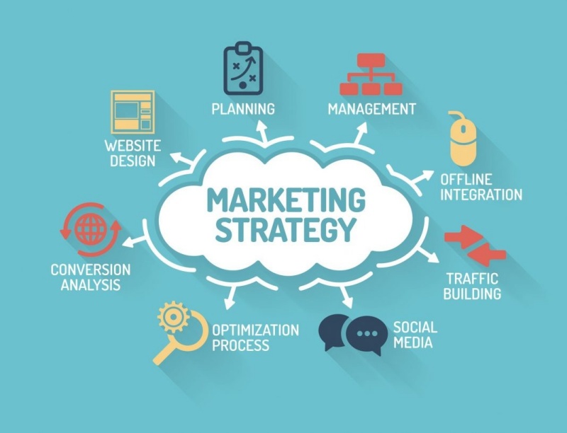 dịch vụ marketing online trọn gói