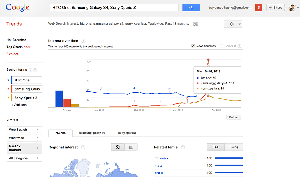 Hướng dẫn sử dụng Google Trends