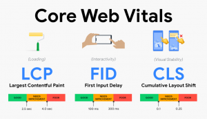 Thuật toán tìm kiếm của Google