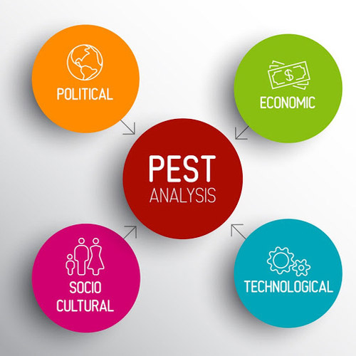 Tìm hiểu mô hình PEST - Phân tích môi trường kinh doanh