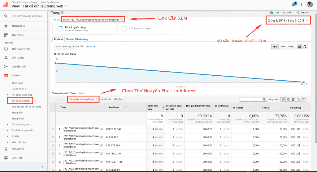 Tracking địa chỉ IP truy cập vào website bằng Google Analytics