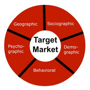 Target Market là gì?