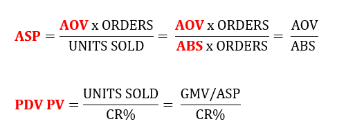 tương quan giữa AOV - ABS - ASP